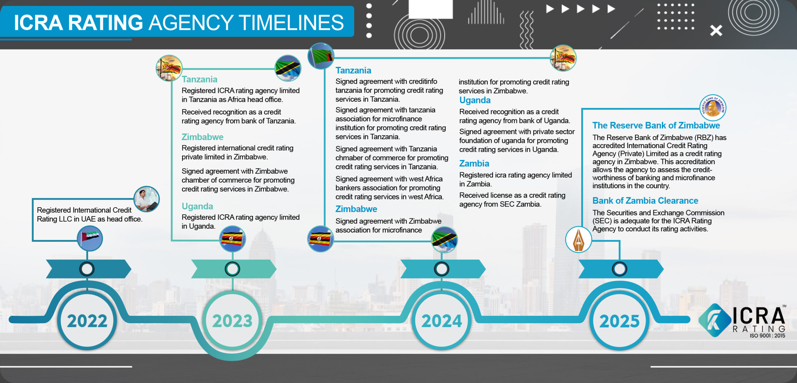 icra timeline 2025 icra timeline